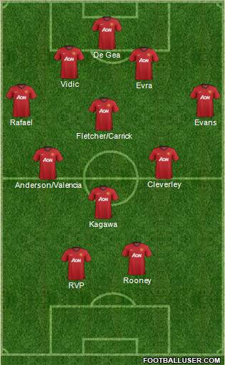 Manchester United Formation 2012