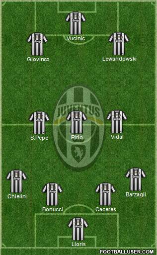 Juventus Formation 2012