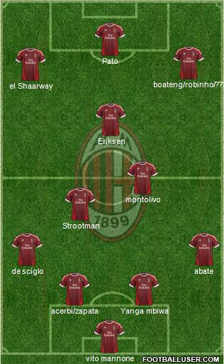 A.C. Milan Formation 2012
