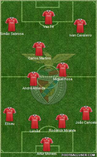 Sport Lisboa e Benfica - SAD Formation 2012