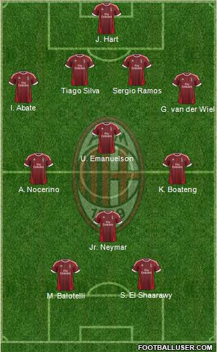 A.C. Milan Formation 2012