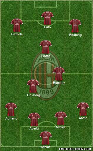 A.C. Milan Formation 2012