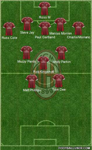 A.C. Milan Formation 2012