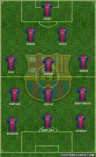 F.C. Barcelona Formation 2012