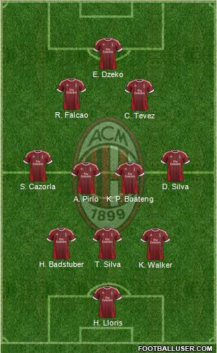 A.C. Milan Formation 2012