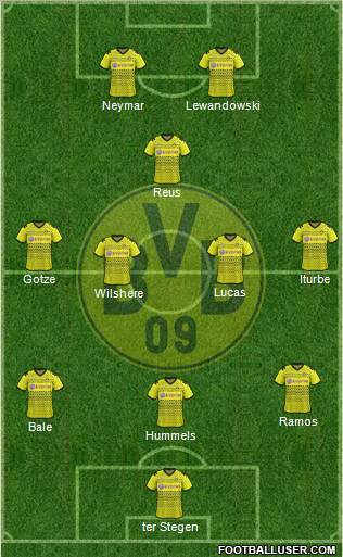 Borussia Dortmund Formation 2012