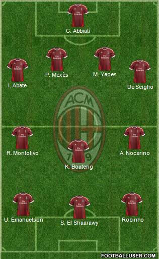 A.C. Milan Formation 2012