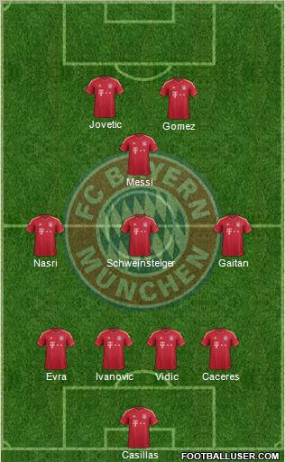 FC Bayern München Formation 2012