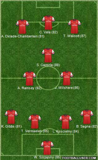 Arsenal Formation 2012