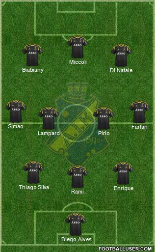 AIK Formation 2012