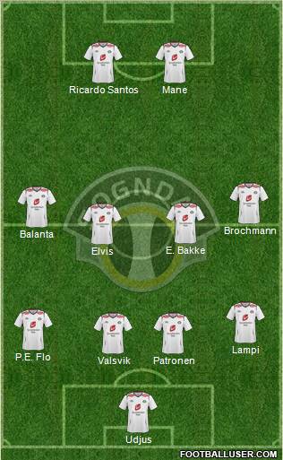Sogndal Fotball Formation 2012