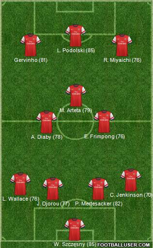 Arsenal Formation 2012