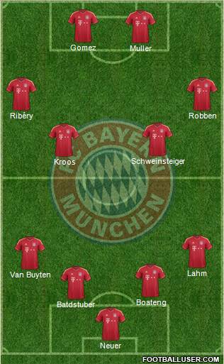 FC Bayern München Formation 2012