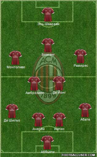A.C. Milan Formation 2012