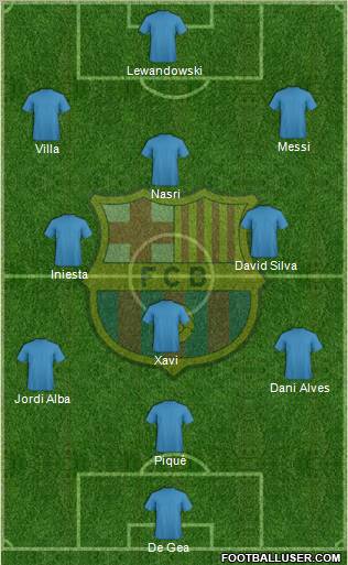 F.C. Barcelona Formation 2012