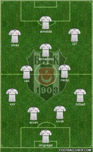 Besiktas JK Formation 2012