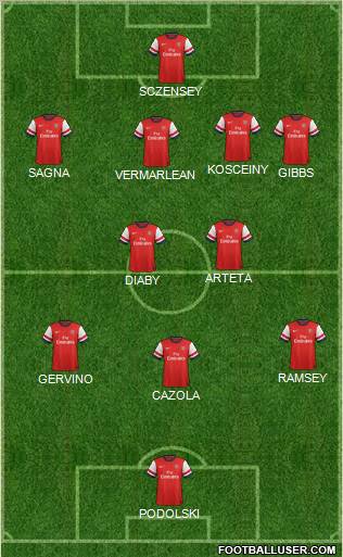 Arsenal Formation 2012