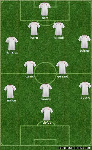 England Formation 2012