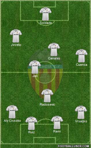 Valencia C.F., S.A.D. Formation 2012