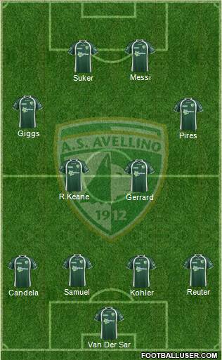 Avellino Formation 2012