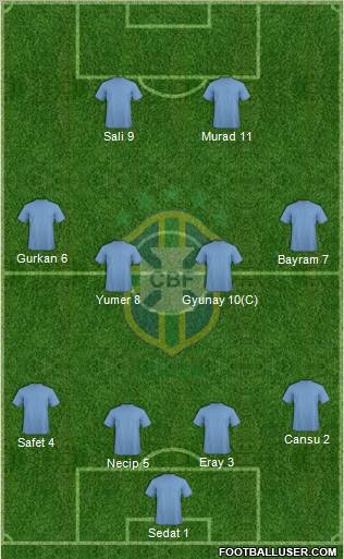 Brazil Formation 2012