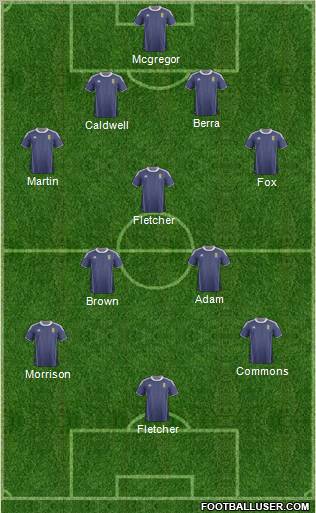 Scotland Formation 2012
