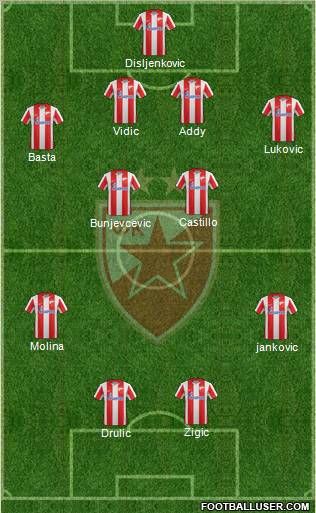 FC Red Star Belgrade Formation 2012