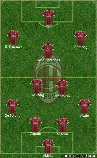 A.C. Milan Formation 2012