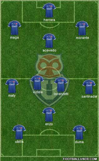 CF Universidad de Chile Formation 2012
