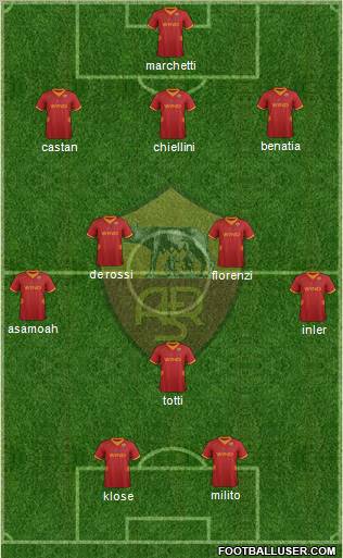 AS Roma Formation 2012