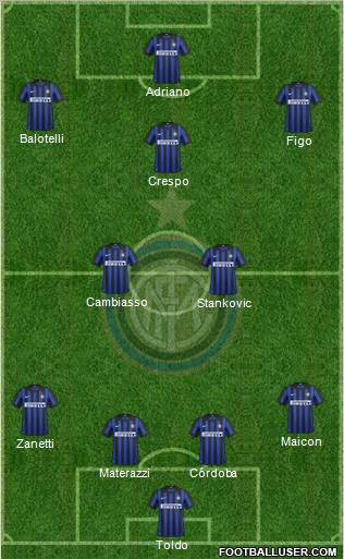 F.C. Internazionale Formation 2012