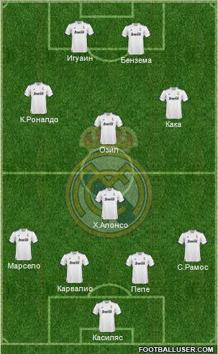 R. Madrid Castilla Formation 2012