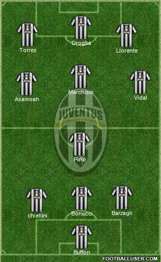 Juventus Formation 2012
