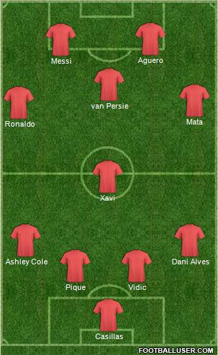 Dream Team Formation 2012