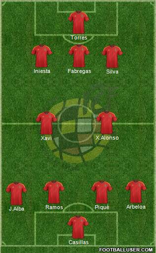 Spain Formation 2012