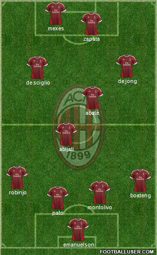 A.C. Milan Formation 2012