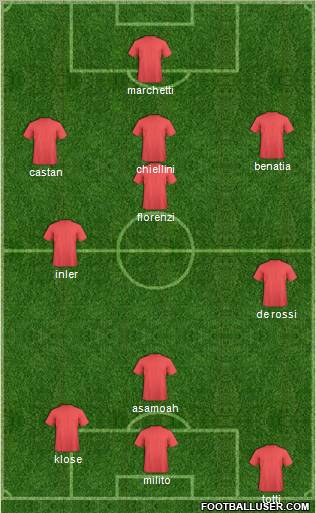 Champions League Team Formation 2012