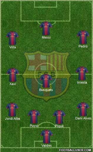 F.C. Barcelona Formation 2012