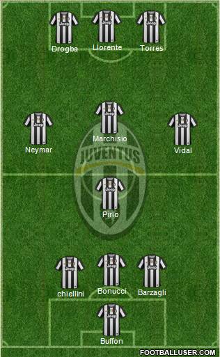 Juventus Formation 2012