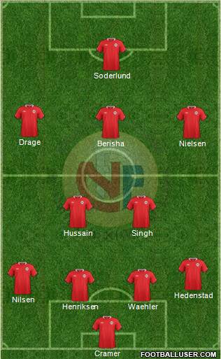 Norway Formation 2012