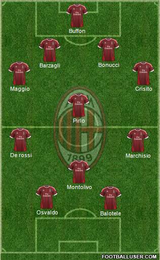 A.C. Milan Formation 2012