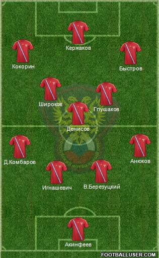Russia Formation 2012