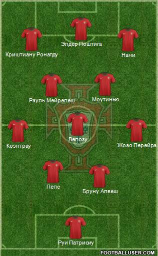 Portugal Formation 2012