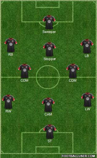 D.C. United Formation 2012
