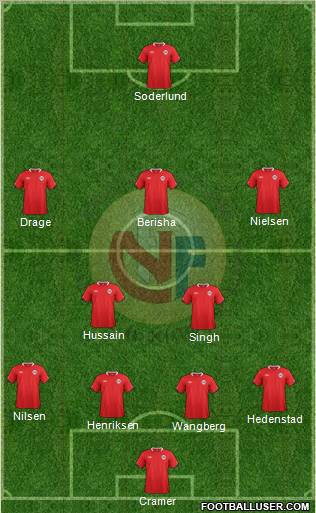Norway Formation 2012