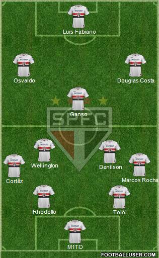 São Paulo FC Formation 2012