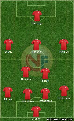 Norway Formation 2012