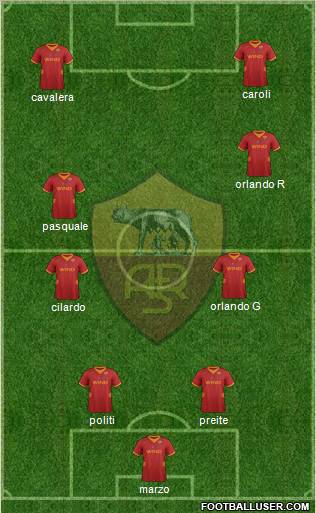 AS Roma Formation 2012