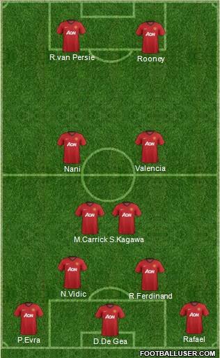 Manchester United Formation 2012