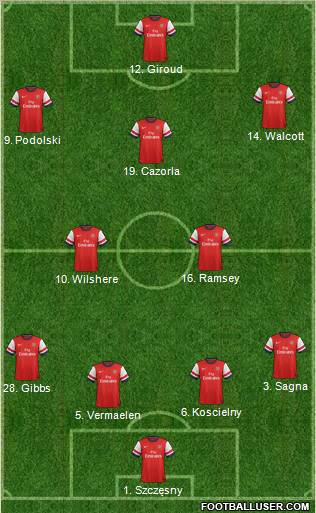 Arsenal Formation 2012